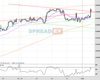 WallStreet Chart