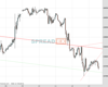 WallStreet Chart