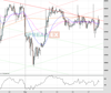 UK100 Chart