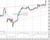 WallStreet Chart