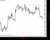 Cable Chart