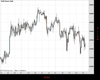 WallStreet Chart