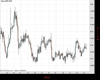 Cable Chart