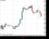 Gold Chart