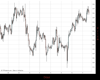Gold Chart