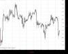 Cable Chart