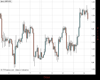 Cable Chart