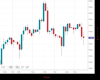UK100 Chart