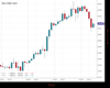 WallStreet Chart