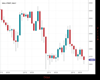 WallStreet Chart