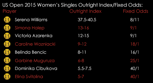 US Open Womens Outright Index Fixed Odds September 1st