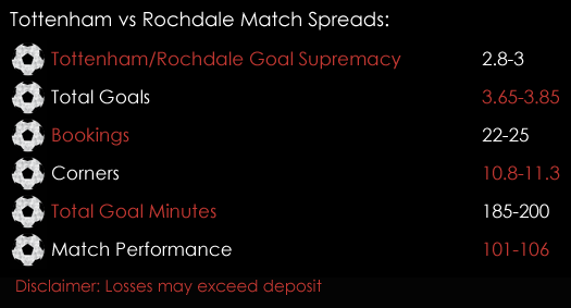 Tottenham Rochdale FA Cup 5th Round Replay Match Spreads 28th February Spreadex Sports Spread Betting