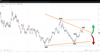 Source: SpreadEx / GOLD