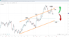 Source: SpreadEx / EURUSD