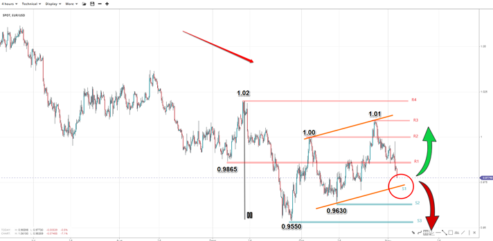 what-to-focus-on-in-nfp-03112022