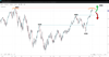 Source: SpreadEx/ SPX 500
