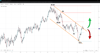 Source: SpreadEx / Light Crude