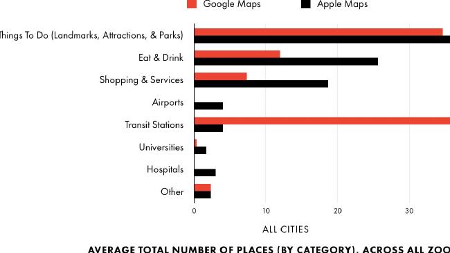 Apple Maps vs Google Maps 