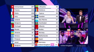  The UK were placed at the bottom of the leader board back in 2021
