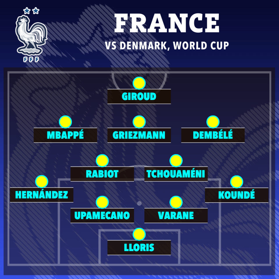 The France team that beat Denmark