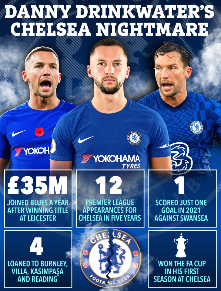 Danny Drinkwater's Chelsea career: £35M transfer, 12 appearances in 5 years, 1 goal, 4 loan spells, and an FA Cup win.