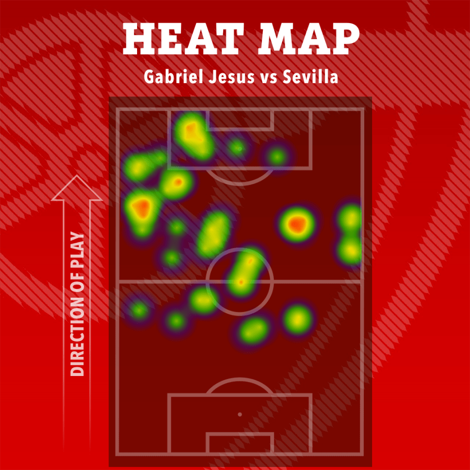 Gabriel Jesus' heat map on an impressive evening for the Brazilian