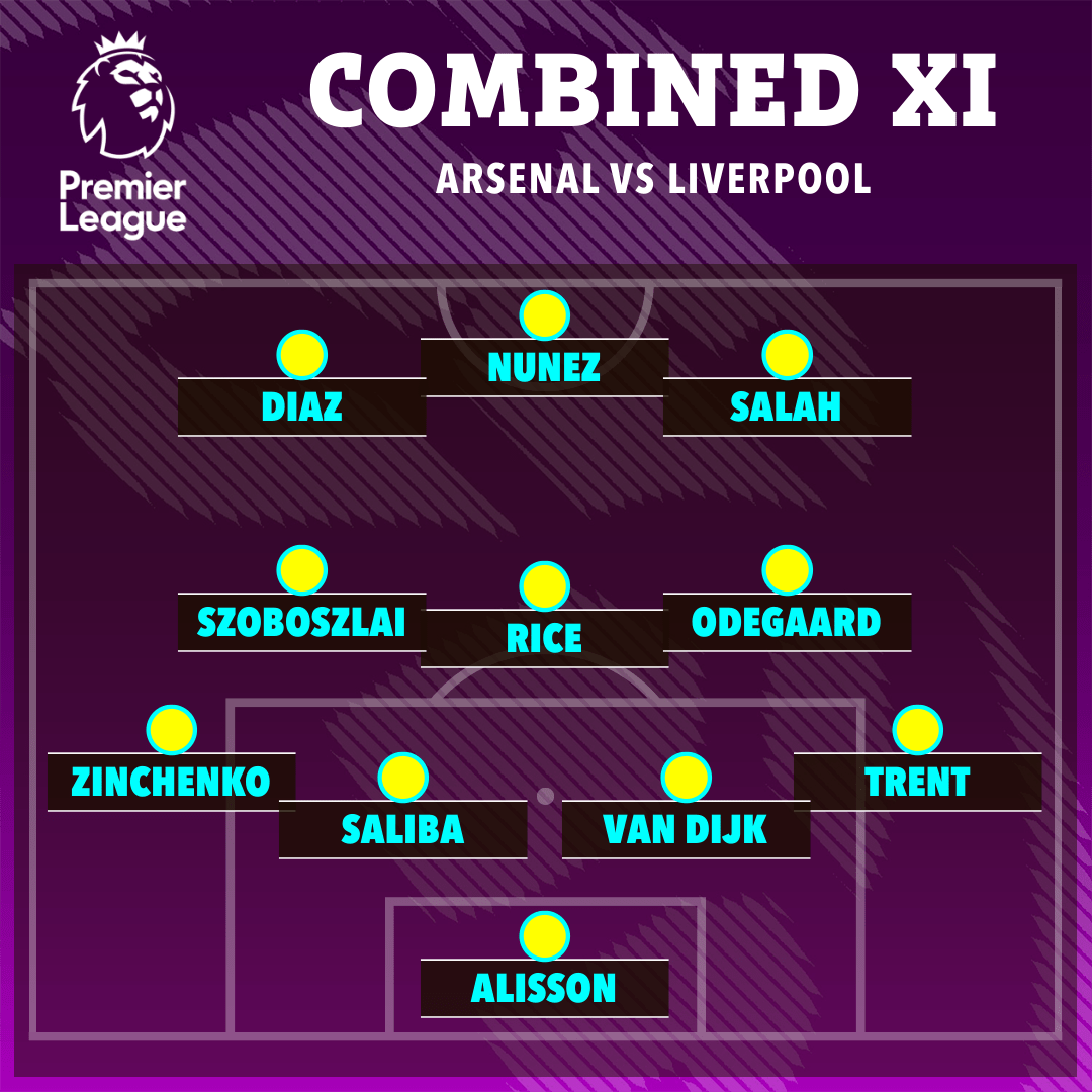 Arsenal and Liverpool face off on Sunday at the Emirates