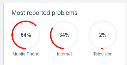 Sky users report multiple problems with service