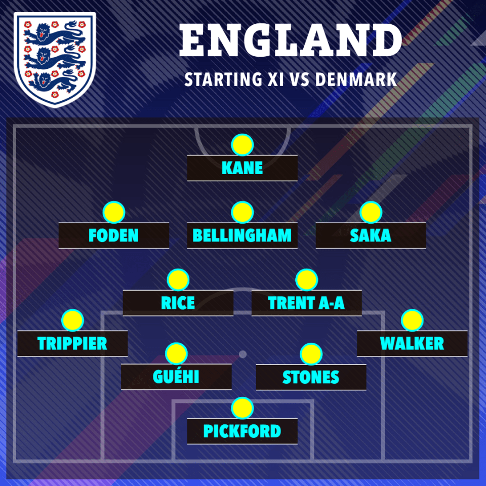 This is how England started against Denmark