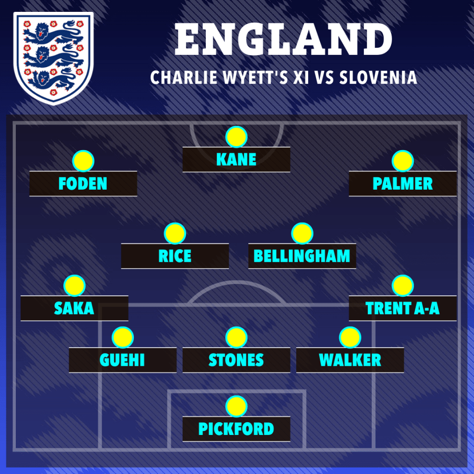 This is how Charlie Wyett would start the Three Lions against Slovenia
