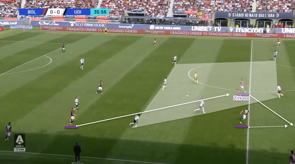 Here Zirkzee comes back towards the ball to receive the forward pass and then he can quickly link the play further forward