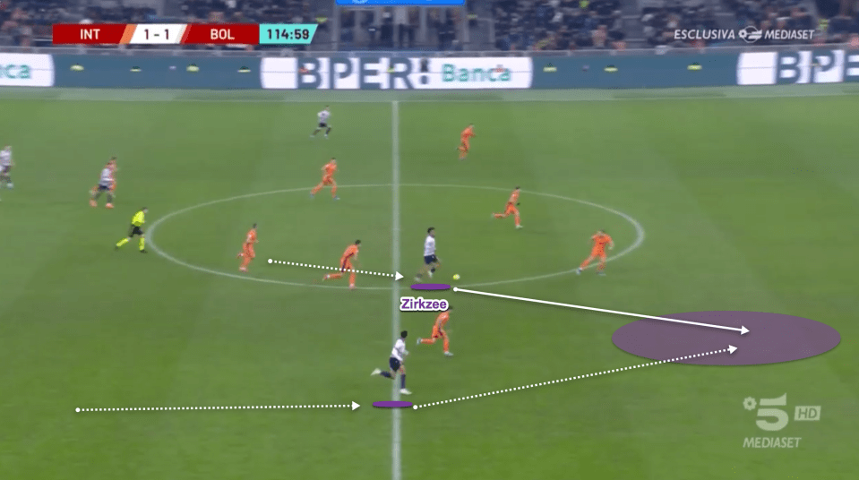 Here, Zirkzee draws defenders towards him before he slips the pass through with good timing and weight to release a team-mate