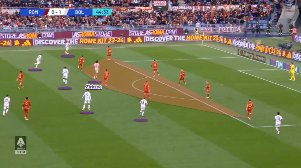 Even when his team are in the established attacking phase of the game we typically see Zirkzee drop off and play on a deeper line than you might expect