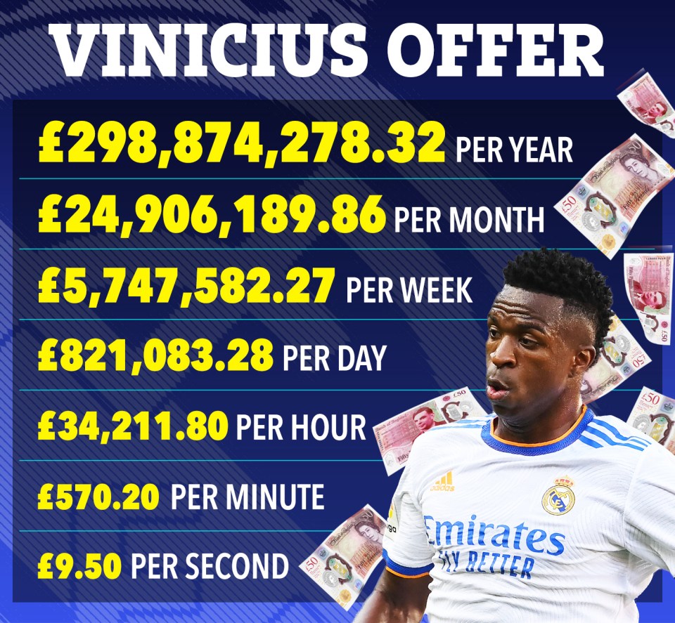 a poster of a soccer player with the words " vinicius offer " at the top