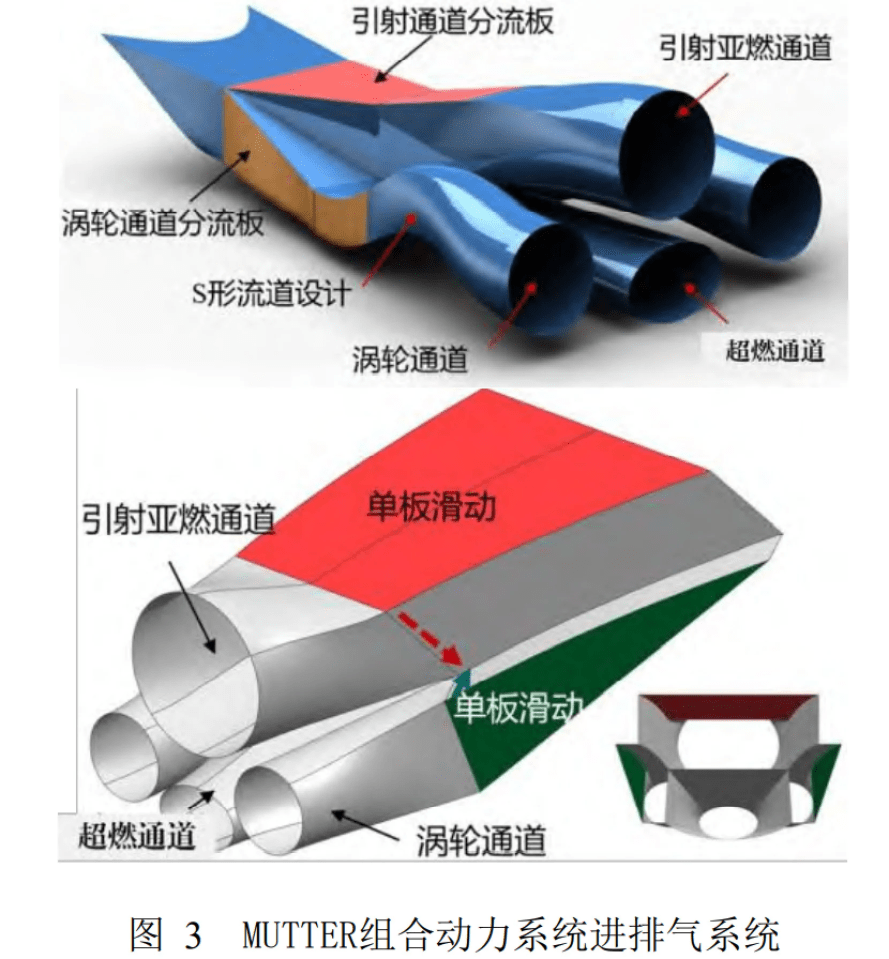 a diagram of a mutter system in chinese