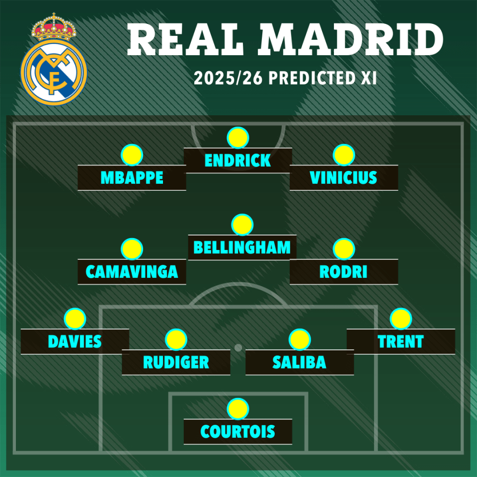 a soccer team lineup for real madrid in 2025/26