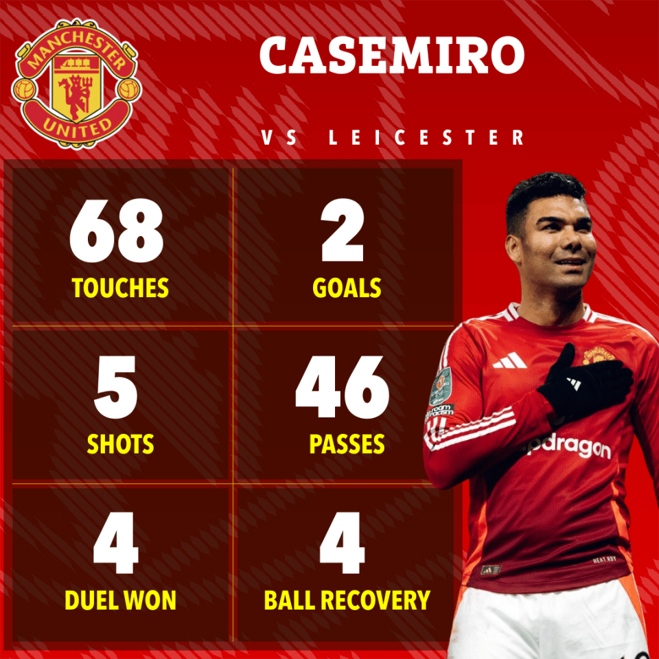 a manchester united poster with casemiro on it