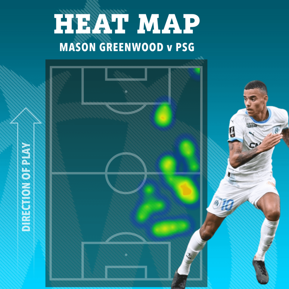 a heat map of mason greenwood v psg