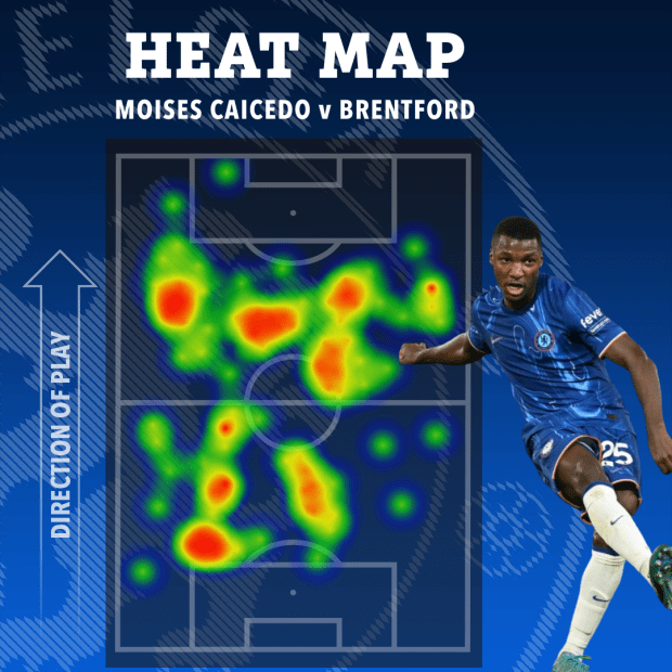 Heatmap of Moises Caicedo's activity against Brentford.