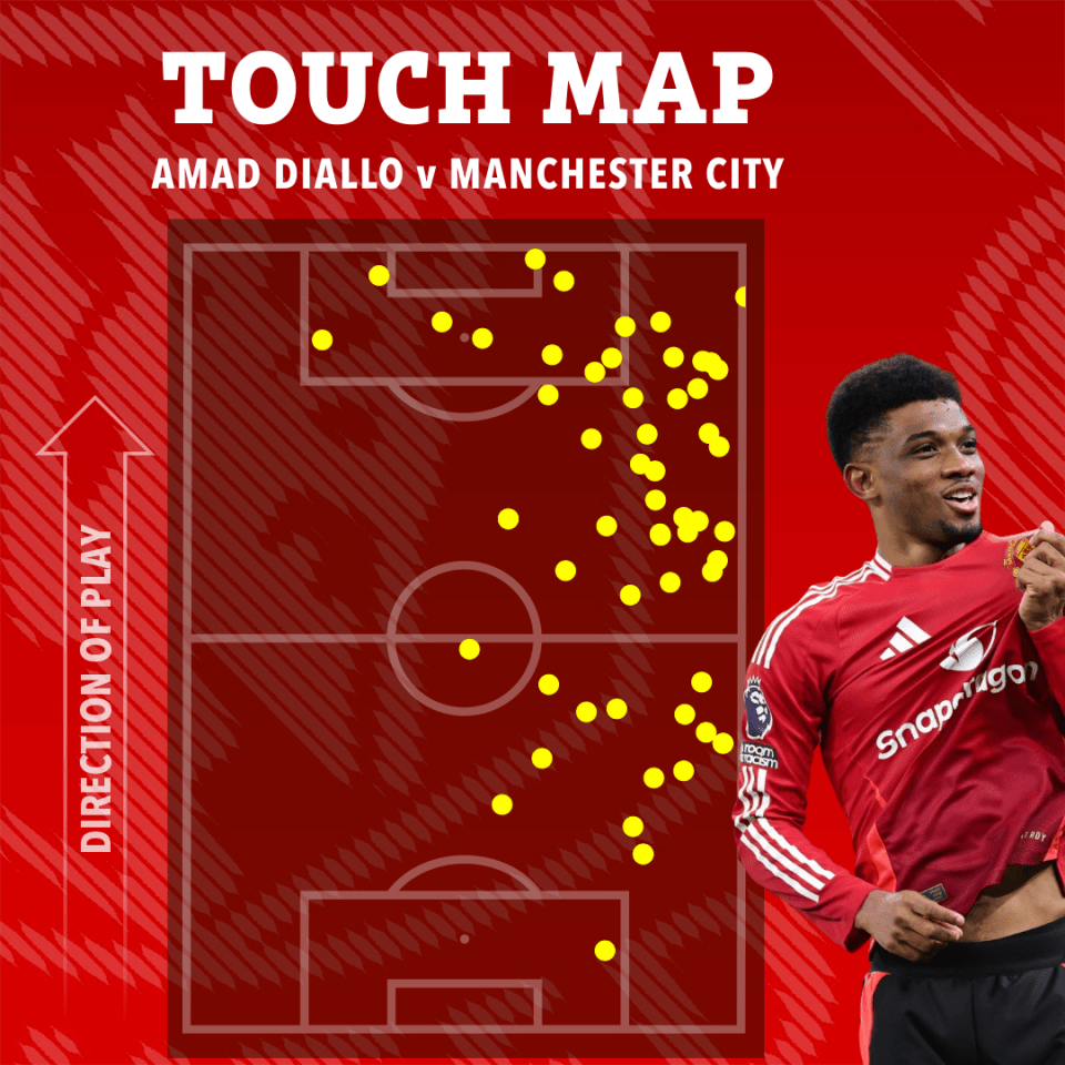 Amad Diallo touch map against Manchester City.