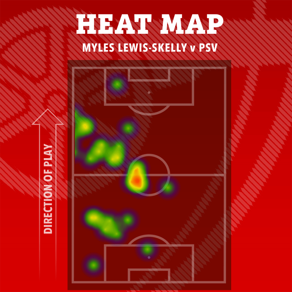 Heatmap of Myles Lewis-Skelly v PSV.