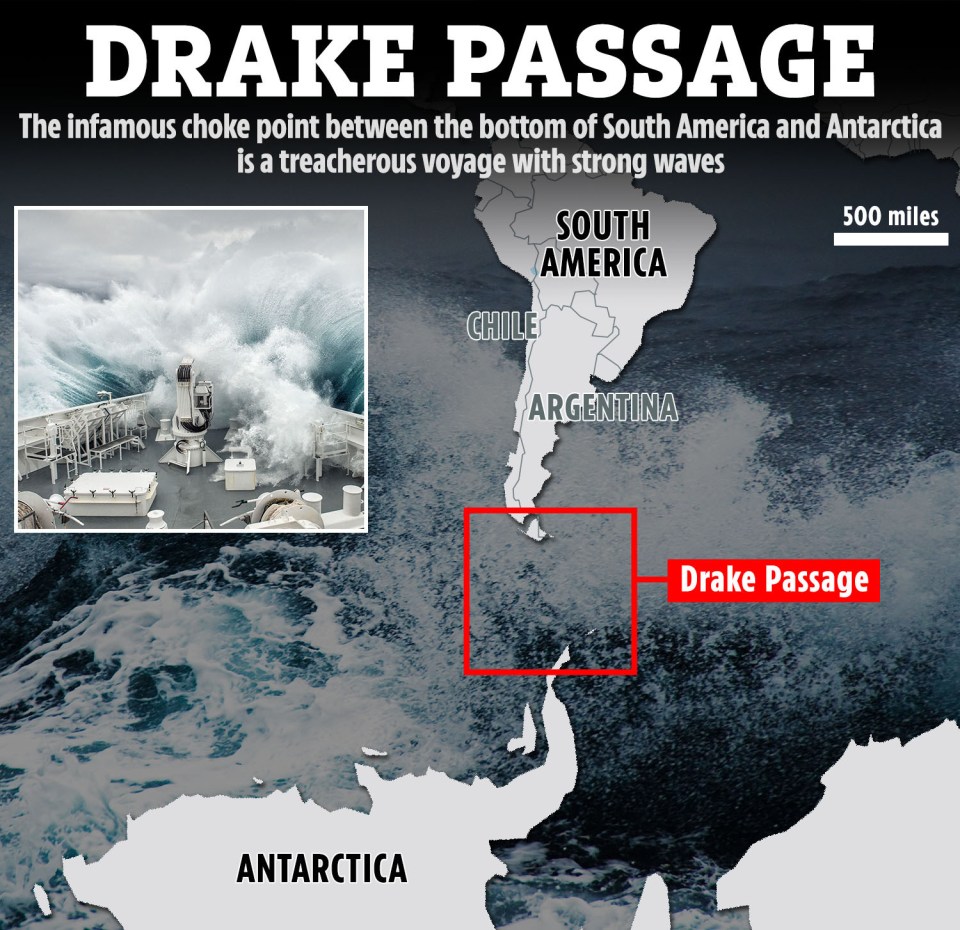 Graphic of the Drake Passage, showing its location between South America and Antarctica, and a photo of a ship encountering large waves in the passage.