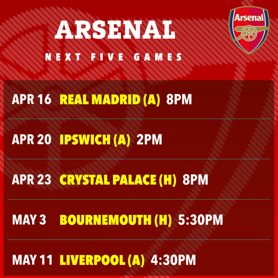Arsenal's next five games schedule.