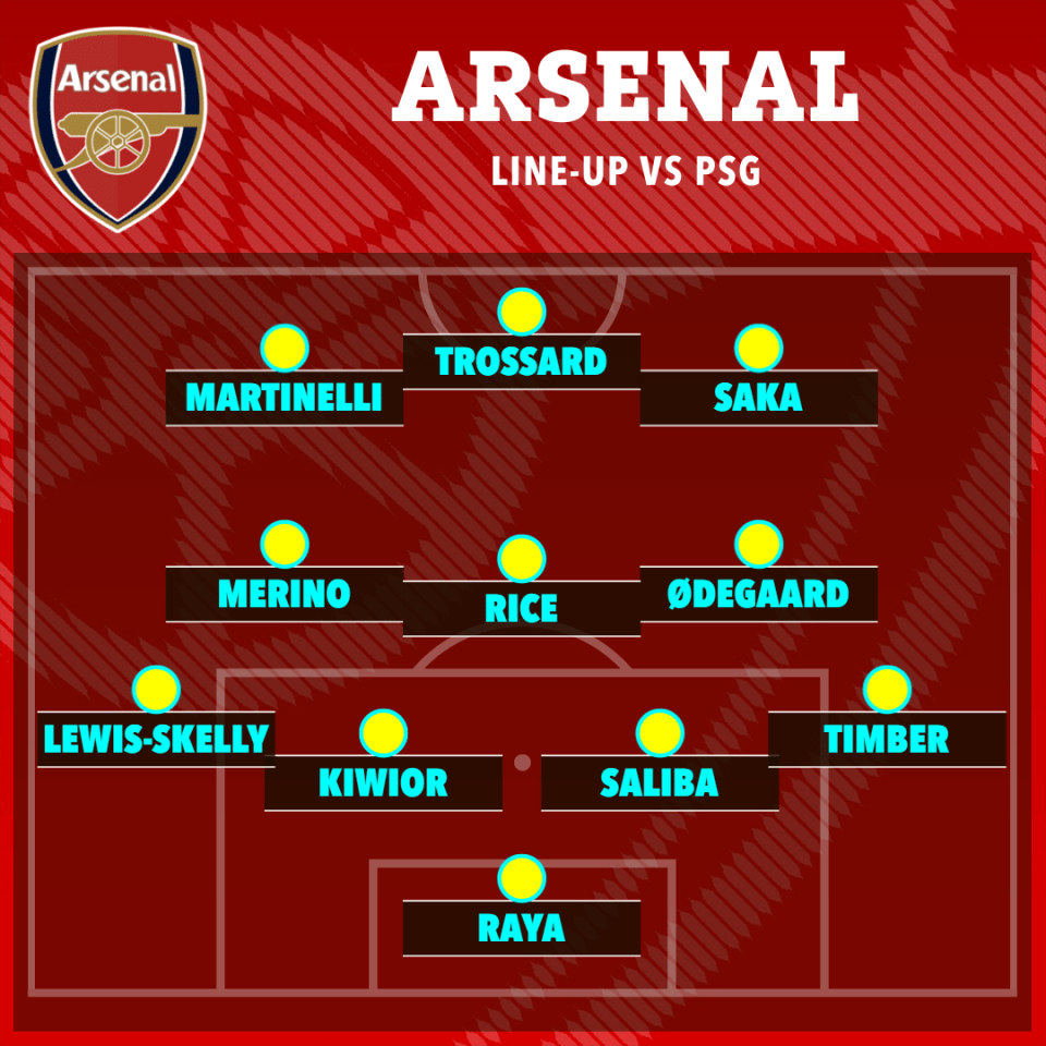 Arsenal vs PSG lineup illustration.