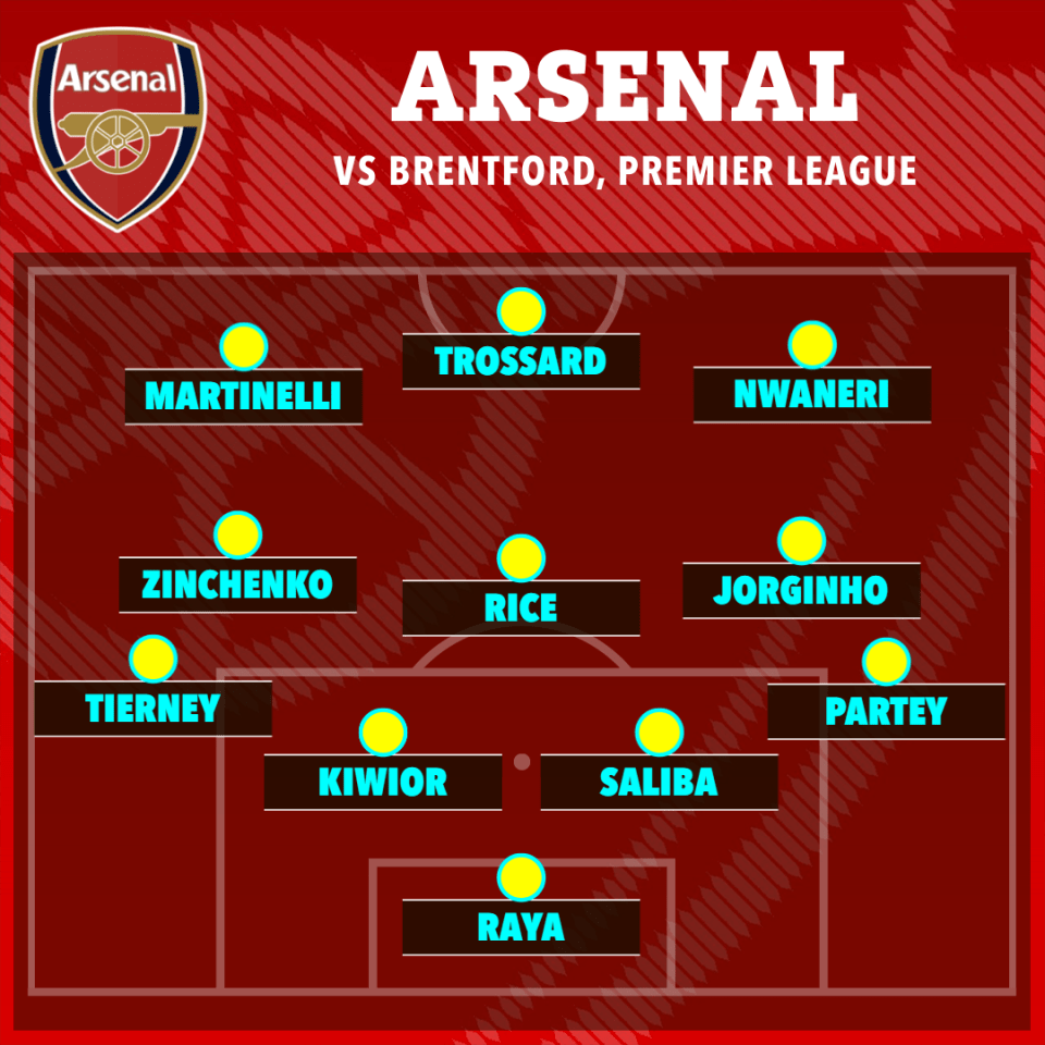 Arsenal vs Brentford Premier League starting XI.
