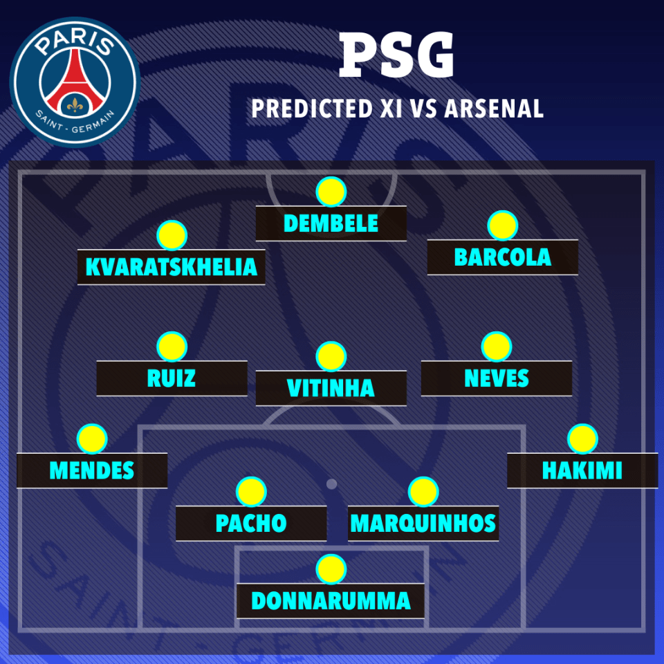 PSG predicted starting XI vs Arsenal.