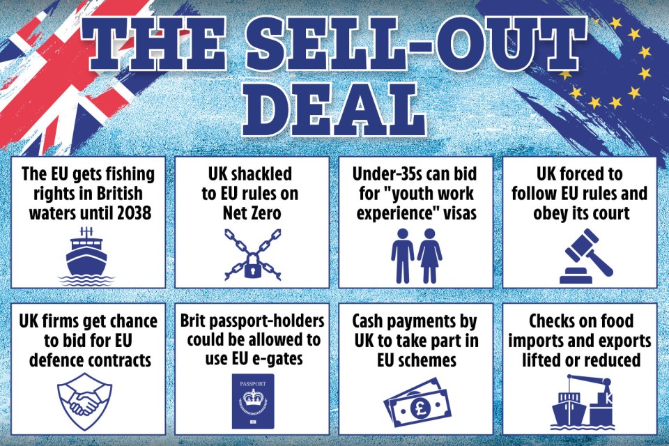 Illustration of the UK-EU post-Brexit deal, highlighting key aspects.