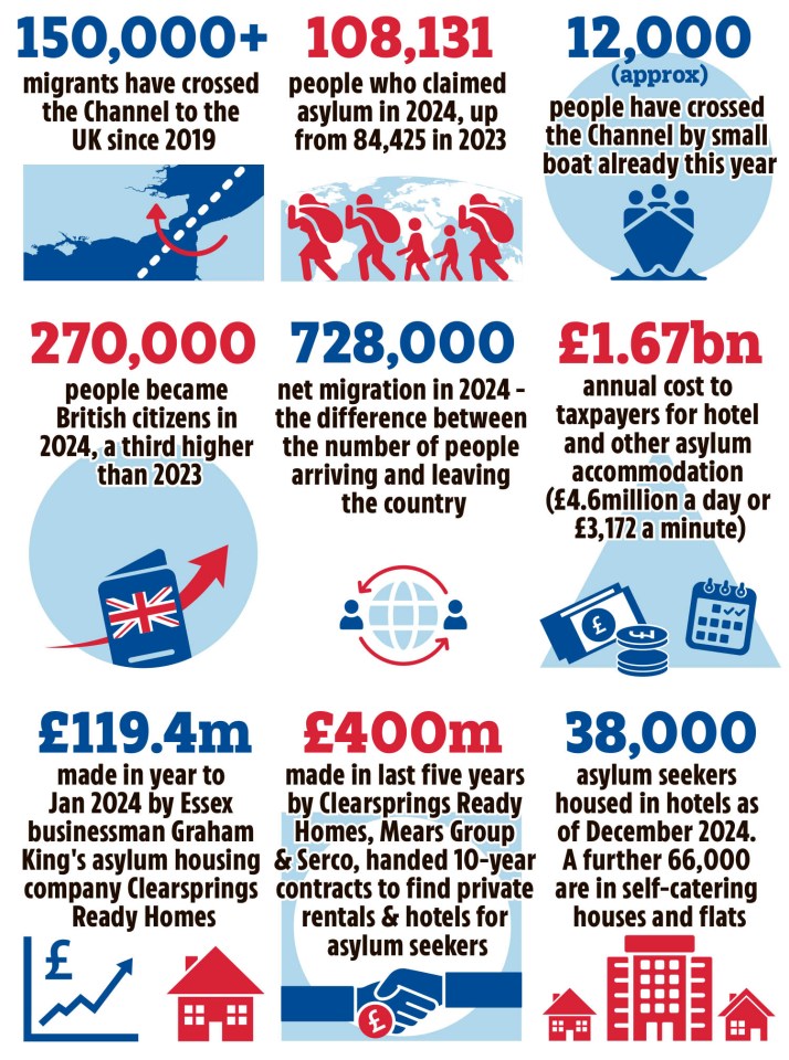 Illustration of UK immigration statistics for 2024.