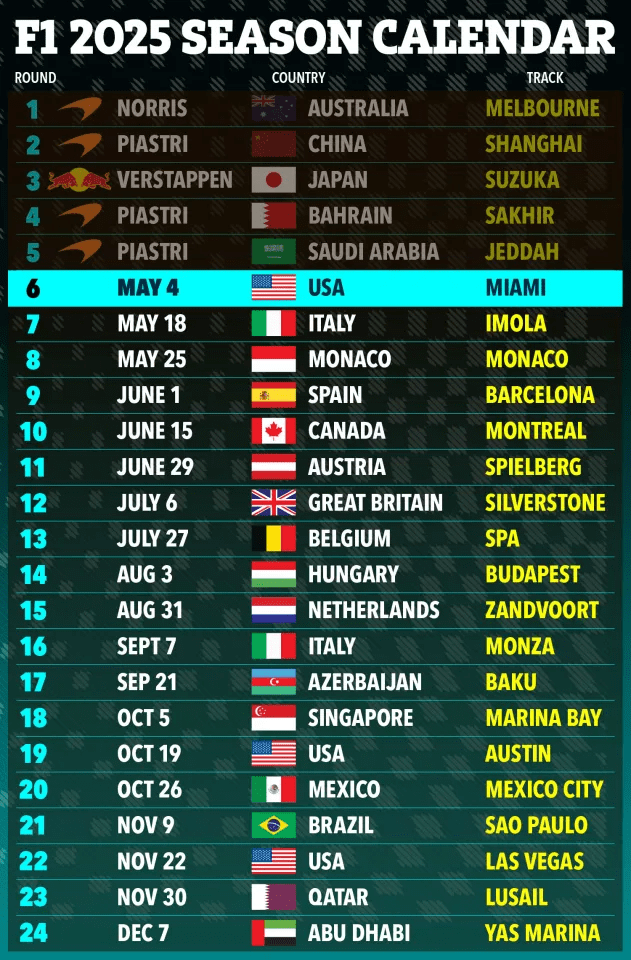 2025 Formula 1 season calendar.
