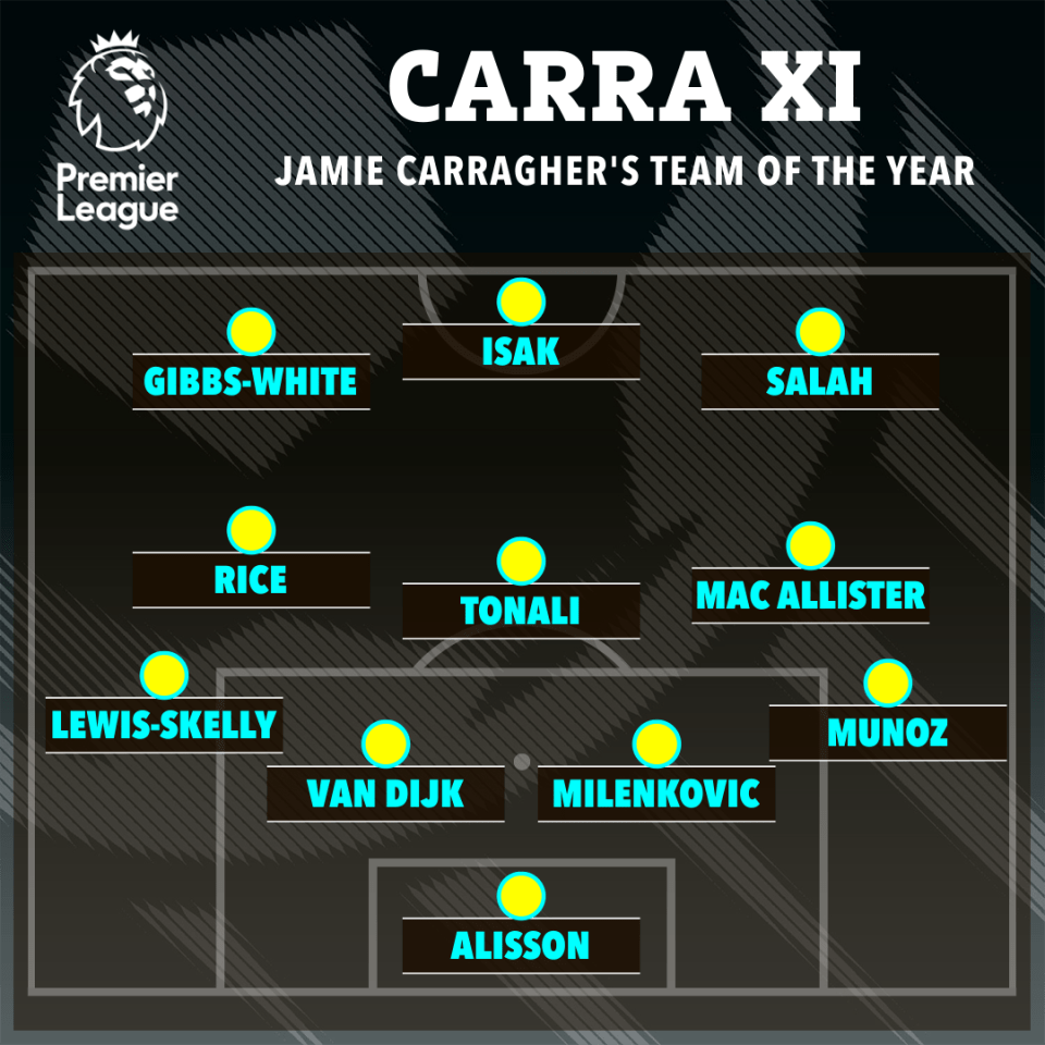 Illustration of Jamie Carragher's Premier League Team of the Year.